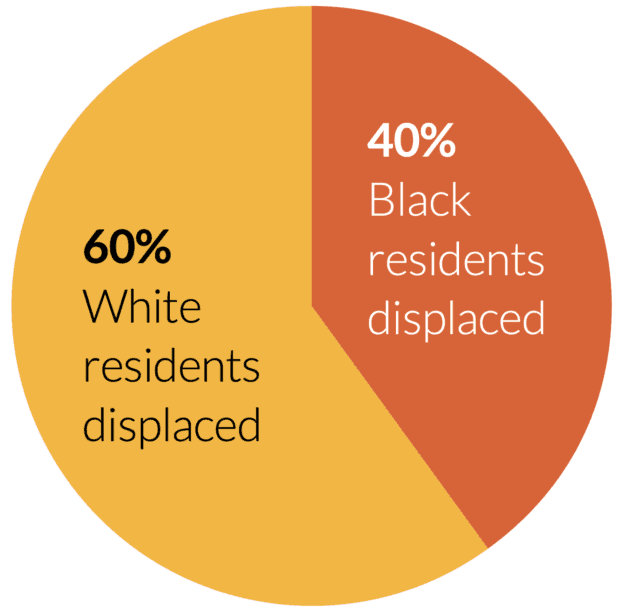What was lost with the construction of Interstate 20 (within the city limits):