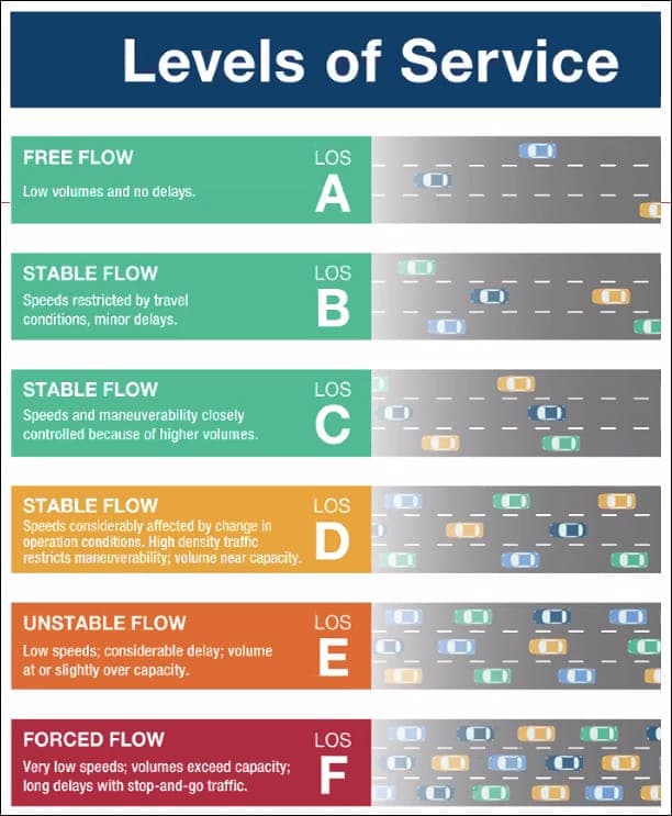 level-of-service-chart-source-Utah-DOT-1